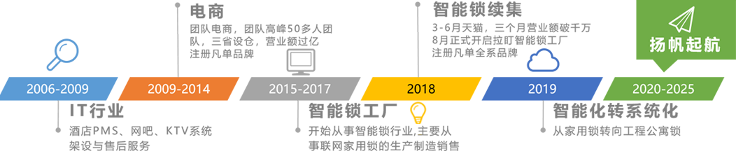 關于我們- - 拉盯科技智能創(chuàng)造生活