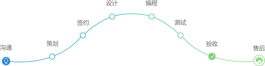 關于我們- - 拉盯科技智能創(chuàng)造生活
